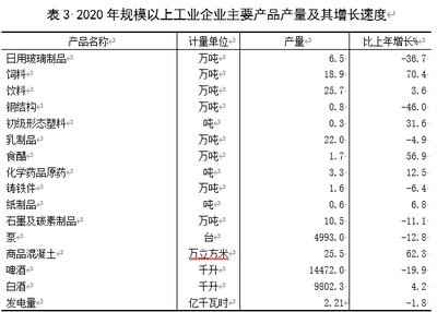 祁縣2020年國民經(jīng)濟(jì)和社會(huì)發(fā)展統(tǒng)計(jì)公報(bào)