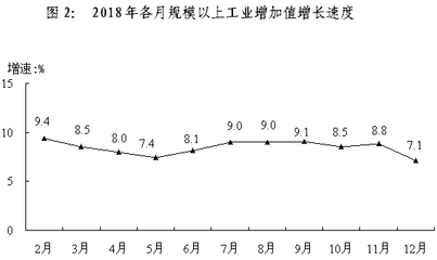 2018年鶴壁市國(guó)民經(jīng)濟(jì)和社會(huì)發(fā)展統(tǒng)計(jì)公報(bào)
