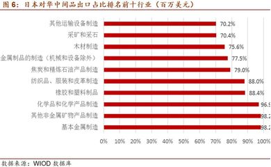 【招商宏觀】日本疫情通過全球產業鏈對我國的潛在影響