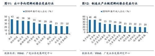 美國稅改:我國出口導向型、制造業產業鏈公司受益|稅改|制造業|減稅_新浪新聞
