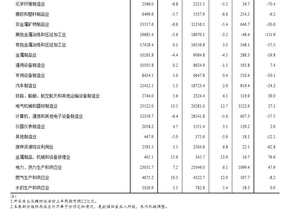 一季報不容樂觀,同比肯定下降。